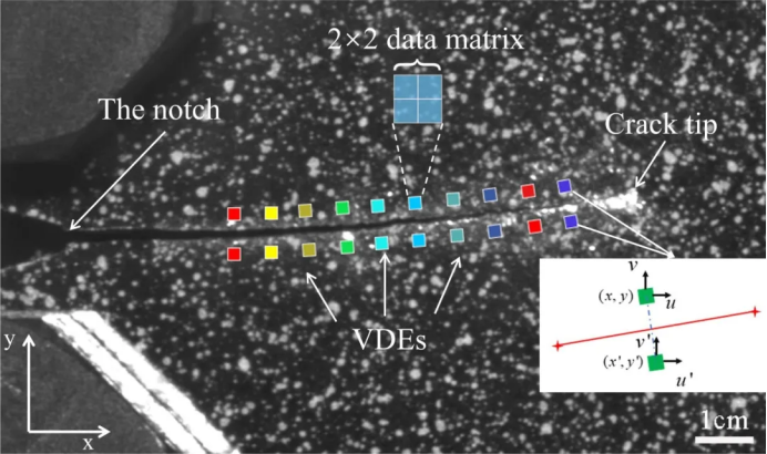 依托凯尔测控M-6000设备，共解高温合金疲劳裂纹扩展难题