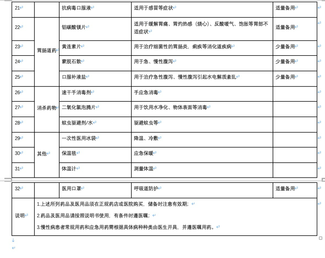 清创包怎么包广州市家庭医疗应急包全攻略：救命神器你备齐了吗？_https://www.jmylbn.com_新闻资讯_第4张