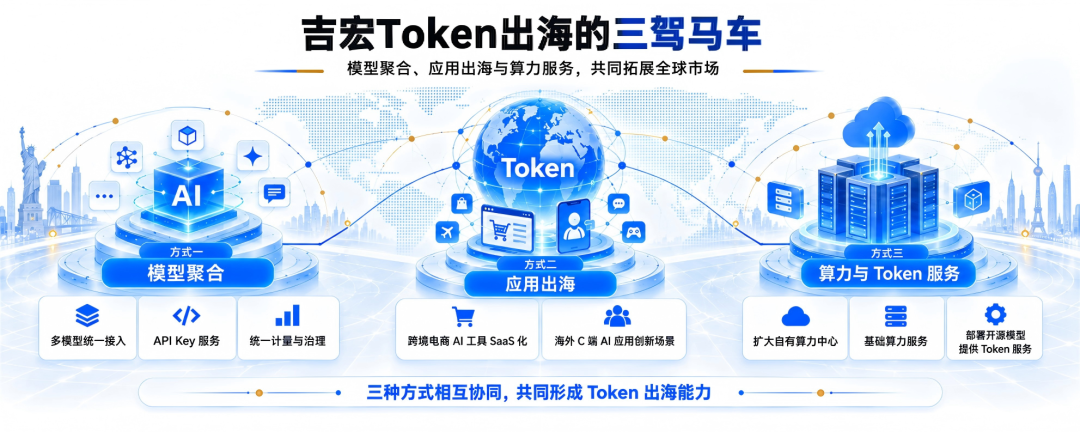 吉宏股份 TokGate.io 全球邀测发布暨 Giikin AI+ FDE 智能创业平台战略发布会圆满举行