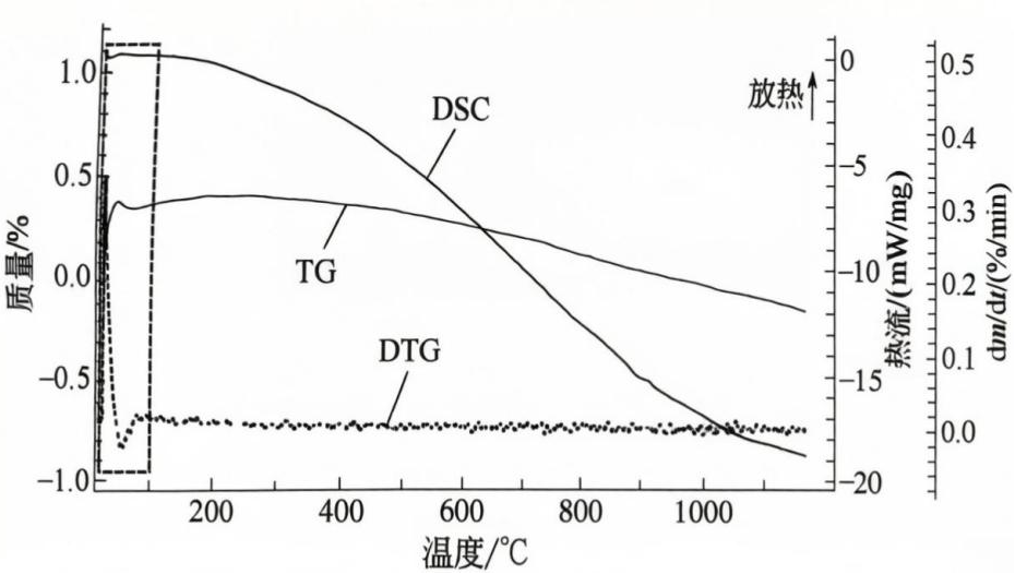 量热与热分析（十三）：热重实验的影响因素之仪器因素