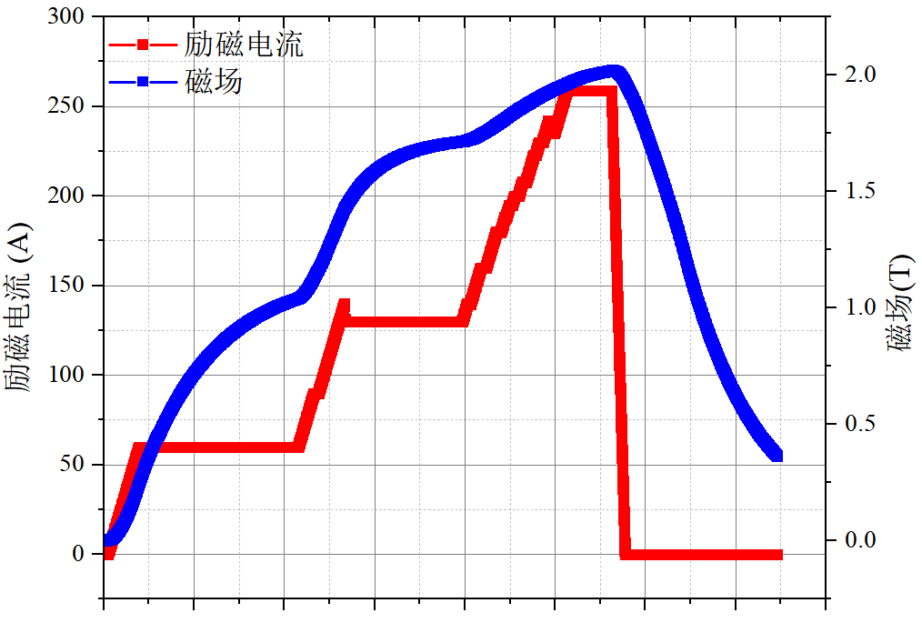 电机线圈励磁 新.png