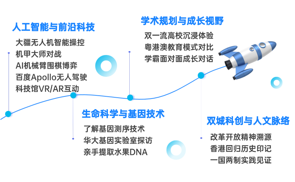 26夏令营-深港 (26).png
