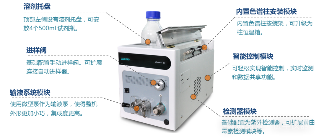 化繁为简，效能革新 --- LC-80重新定义液相色谱体验