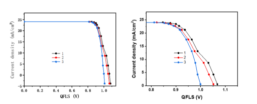 新品發(fā)布 | 科研級(jí)鈣鈦礦材料/器件綜合表征系統(tǒng)