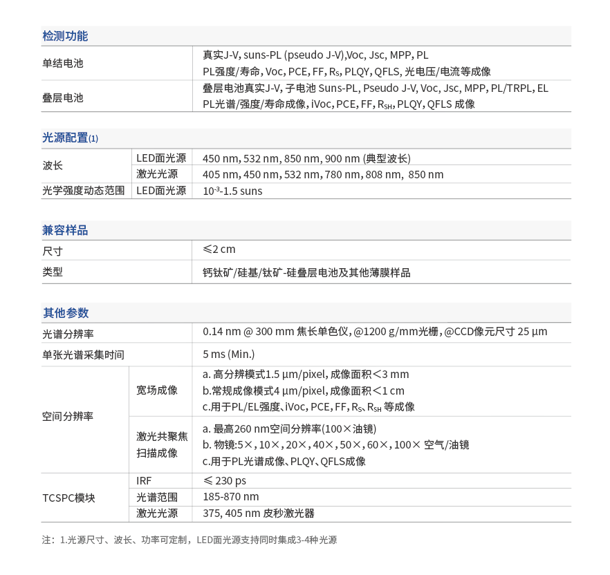 新品發(fā)布 | 科研級(jí)鈣鈦礦材料/器件綜合表征系統(tǒng)