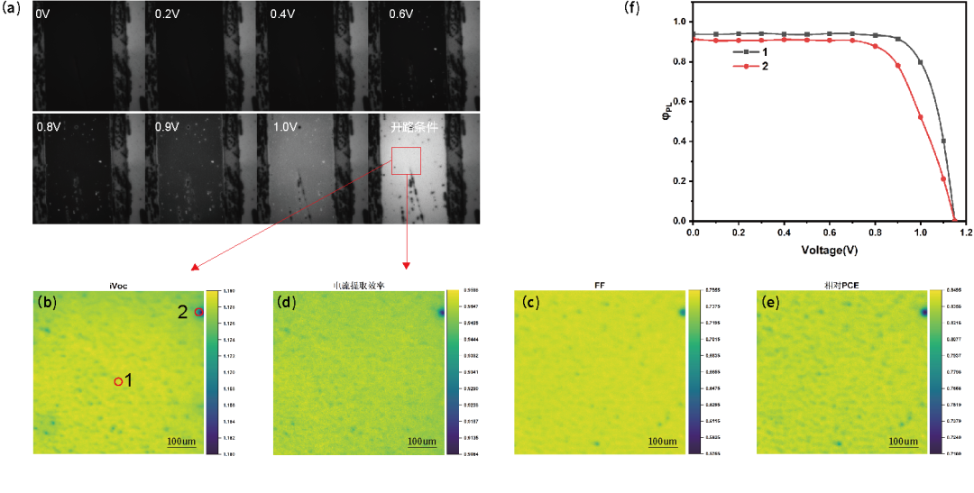 新品發(fā)布 | 科研級(jí)鈣鈦礦材料/器件綜合表征系統(tǒng)