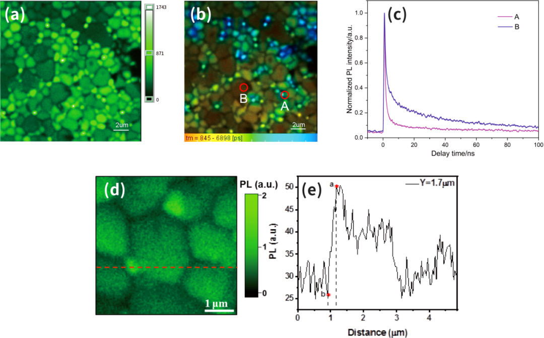 新品發(fā)布 | 科研級(jí)鈣鈦礦材料/器件綜合表征系統(tǒng)