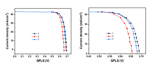 新品發(fā)布 | 科研級(jí)鈣鈦礦材料/器件綜合表征系統(tǒng)