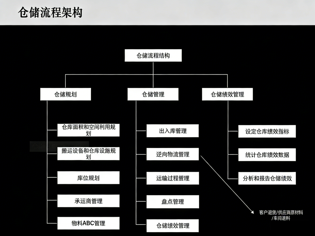 提升仓储管理效率，其实没您想的那么难