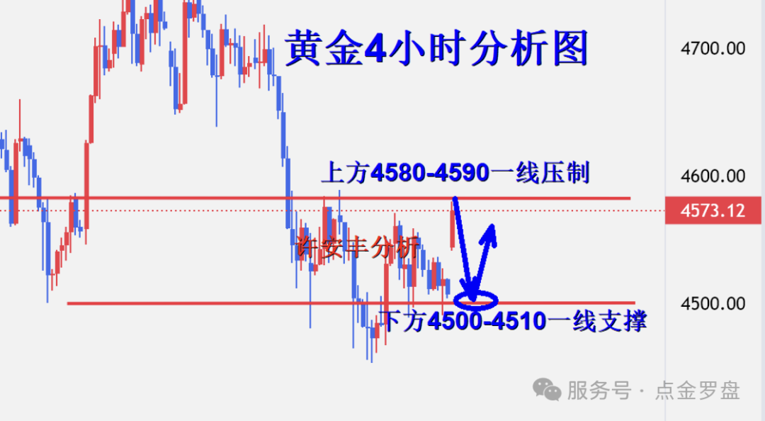 许安丰：5.26黄金日内操作策略，早盘80空如期下跌_名家点金_黄金网_中金在线