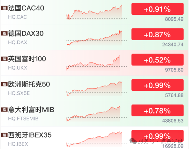冰火两重天！道指大涨创新高甲骨文史诗级暴跌特朗普发声