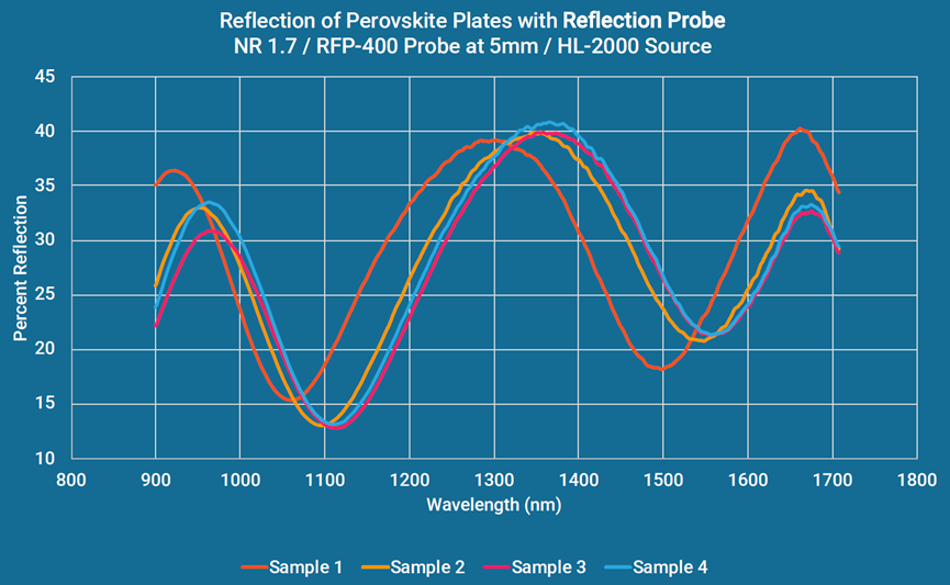 微光谱应用|钙钛矿太阳能革命的质控关键