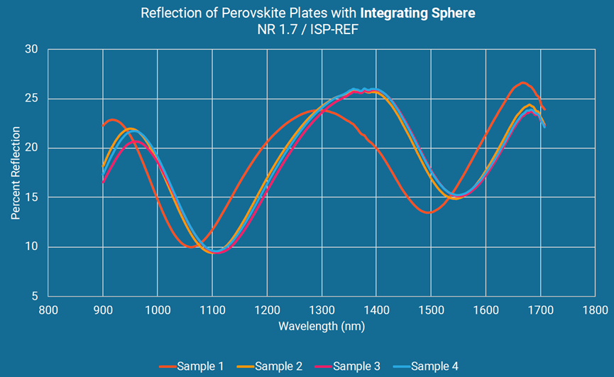 微光谱应用|钙钛矿太阳能革命的质控关键