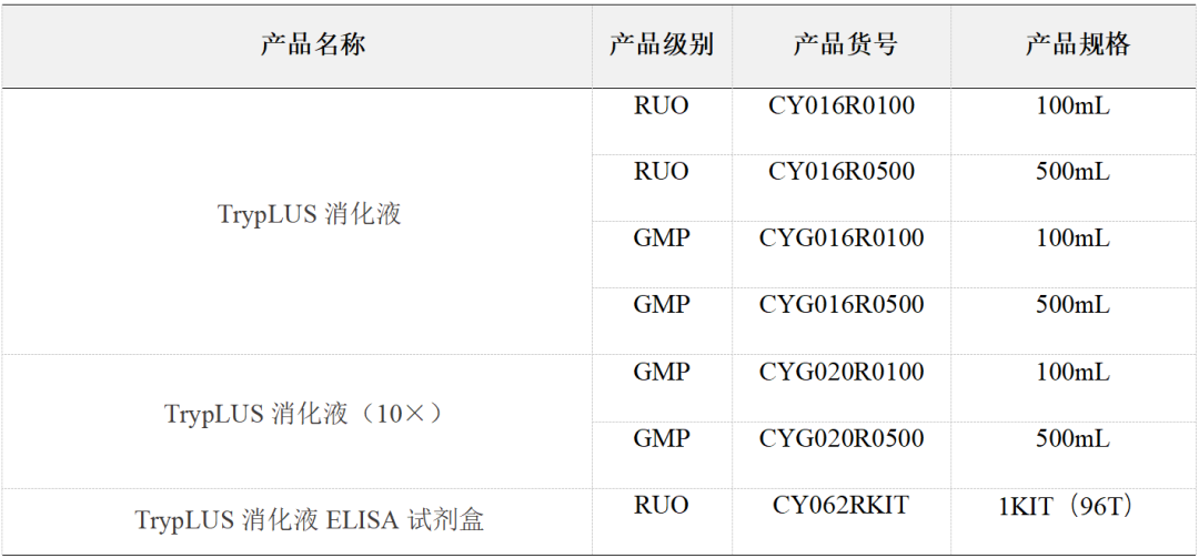 細胞消化＋酶殘留質控一步到位！逐典生物