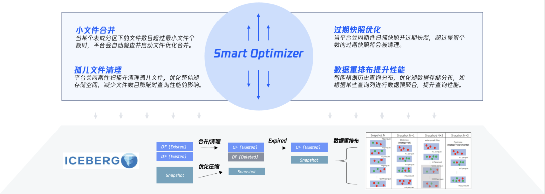请在此添加图片描述