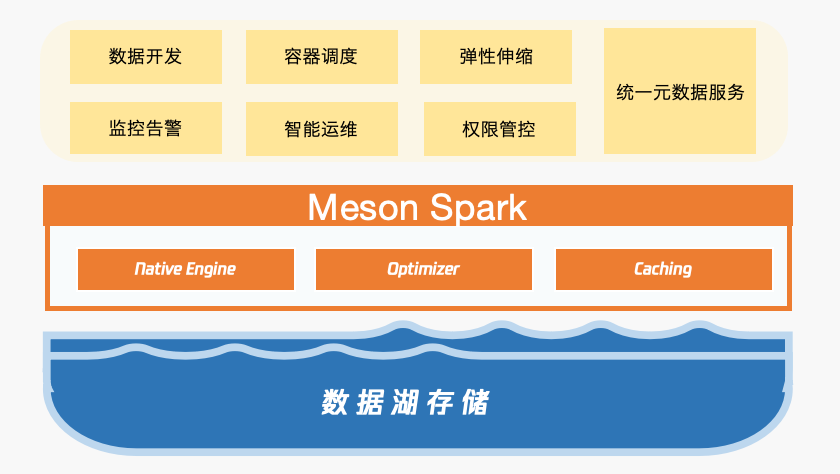 请在此添加图片描述