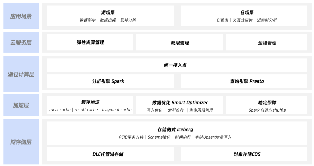 请在此添加图片描述