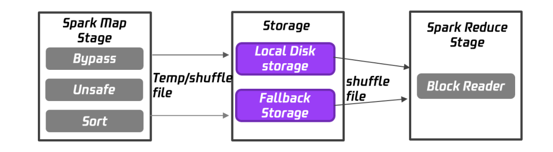 请在此添加图片描述
