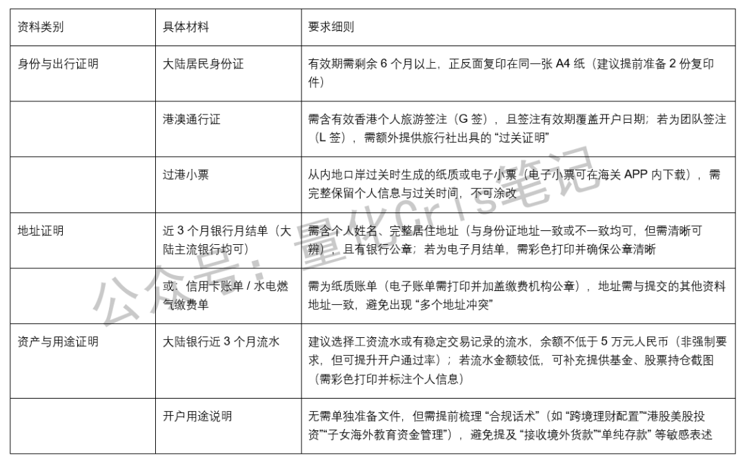 港卡开户|香港渣打银行内地居民开户全流程指南（2025 实测版）