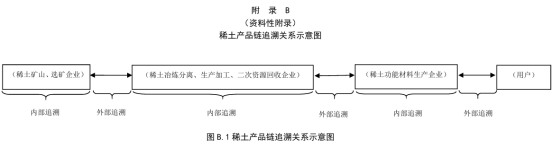 稀土产品链追溯关系示意图.png