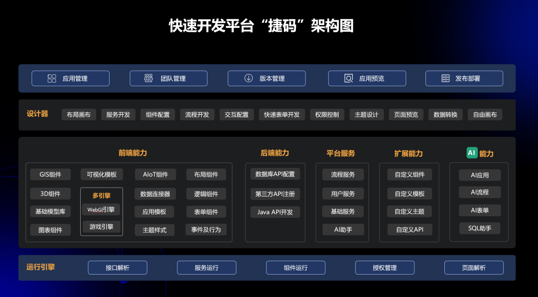 同行都在用，揭秘这款数字孪生项目免费开发神器!