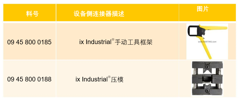 ix Industrial®电缆内嵌式插座安装工具料号表