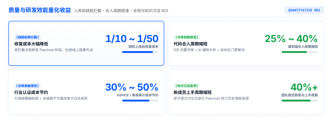 质量与研发效能量化收益