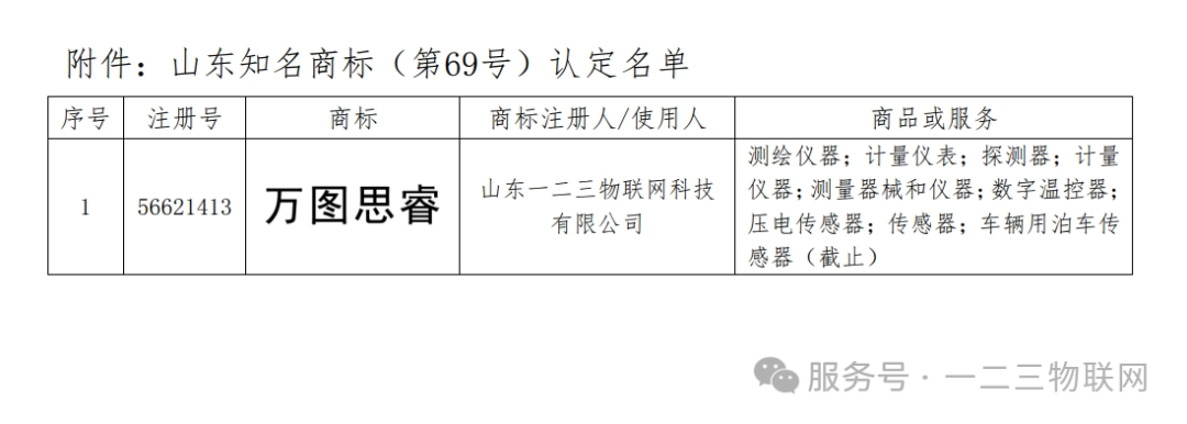山东知名商标（第69号）认定名单.png