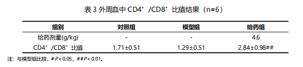 即将上新！三黄灵，全方位提升免疫功能！(图6)