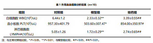 即将上新！三黄灵，全方位提升免疫功能！(图4)