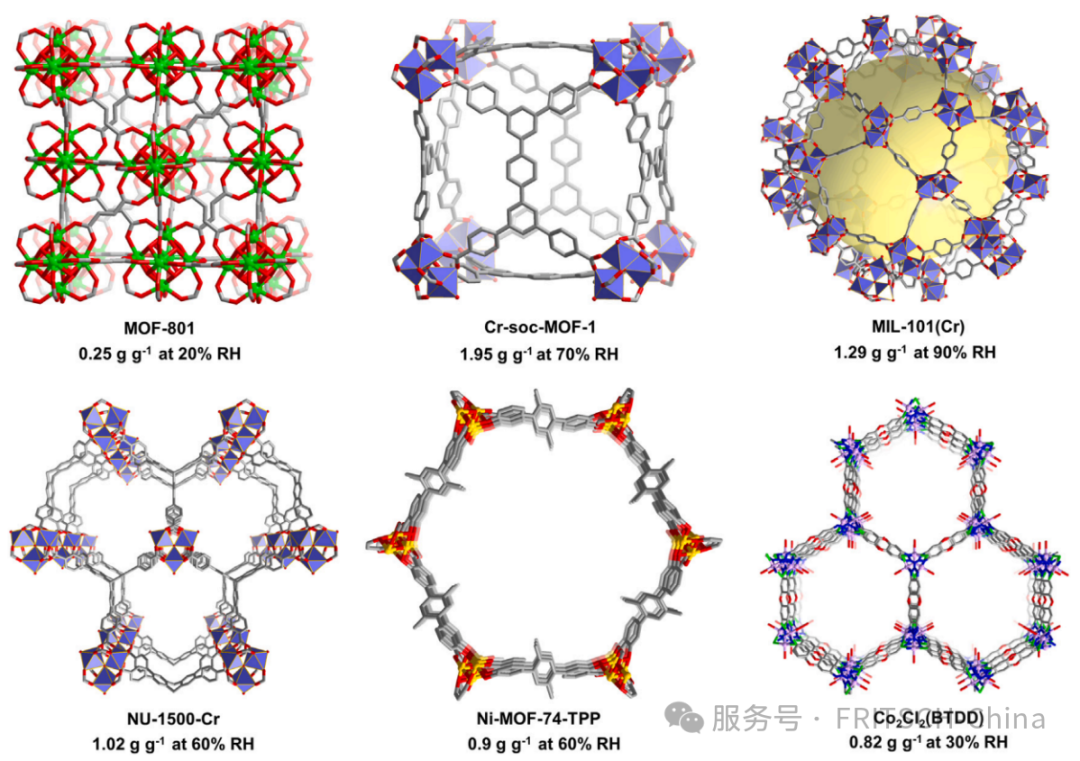 FRITSCH球磨——制備特異性吸附材料