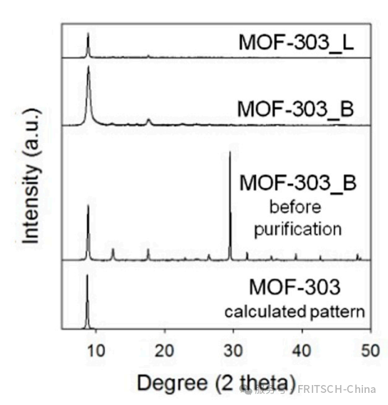 FRITSCH球磨——制備特異性吸附材料