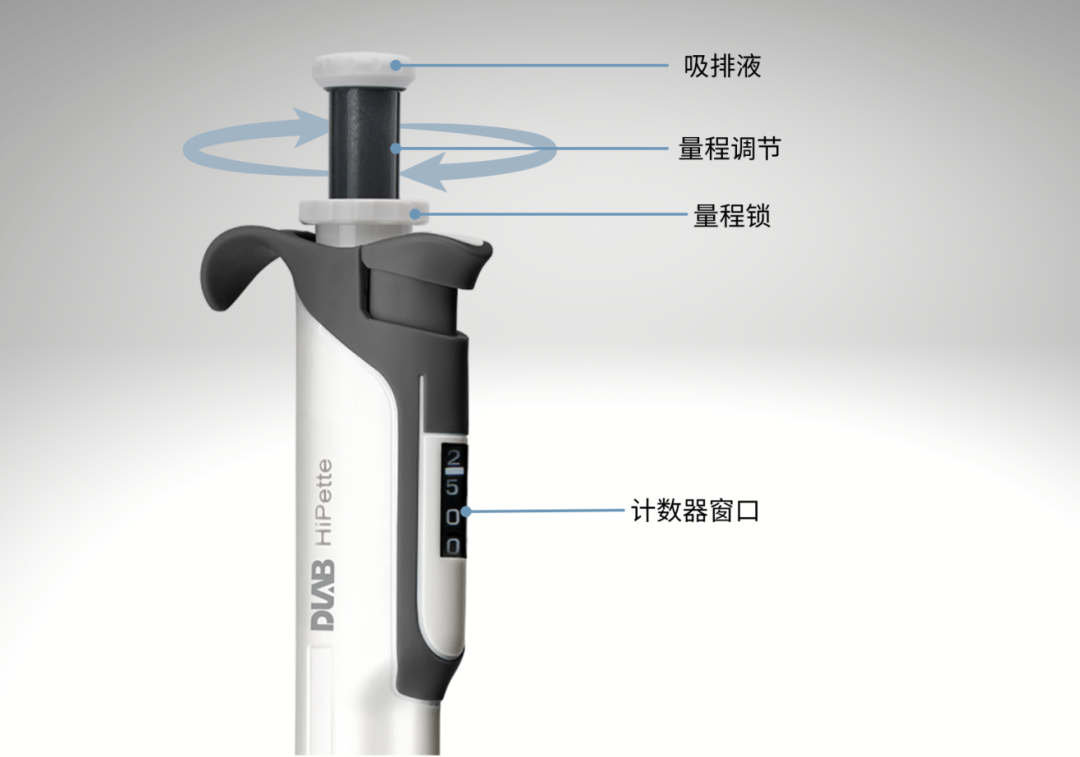 一支移液器好不好，你的手腕最清楚！