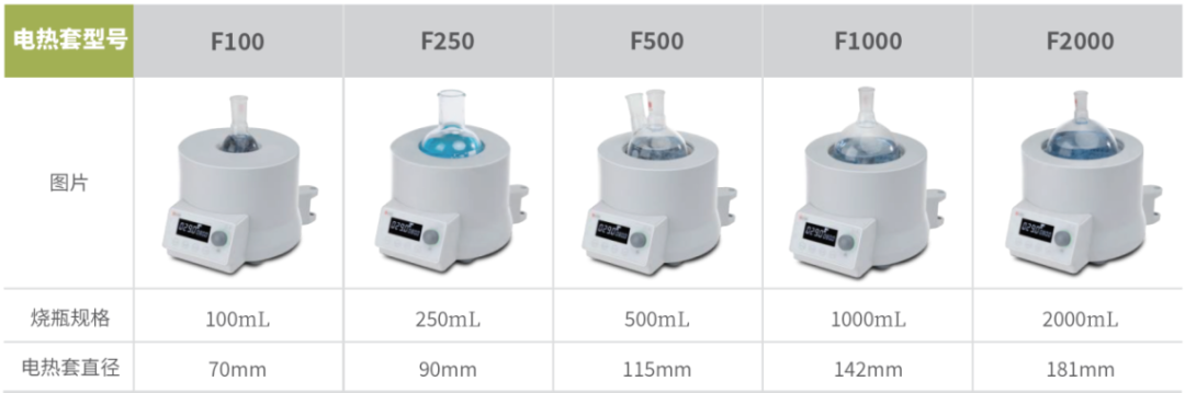【新品推薦】：新款LCD數控電熱套MS-H380-F系列，讓實驗“專、精、快