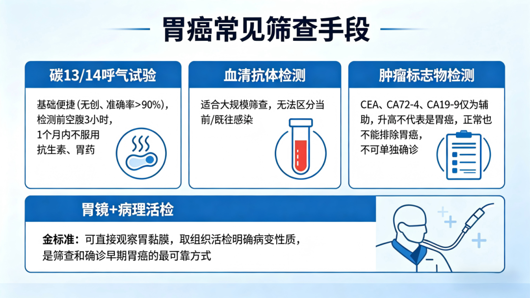 胃癌高危人群科普.png