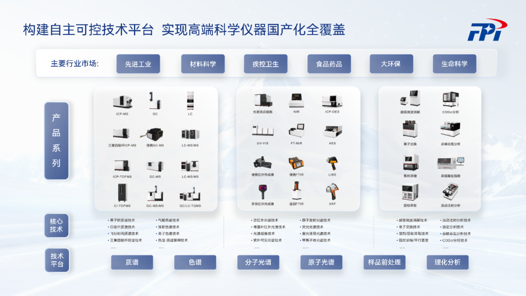 ?譜育科技登上央視，國(guó)產(chǎn)科學(xué)儀器再獲央視關(guān)注！