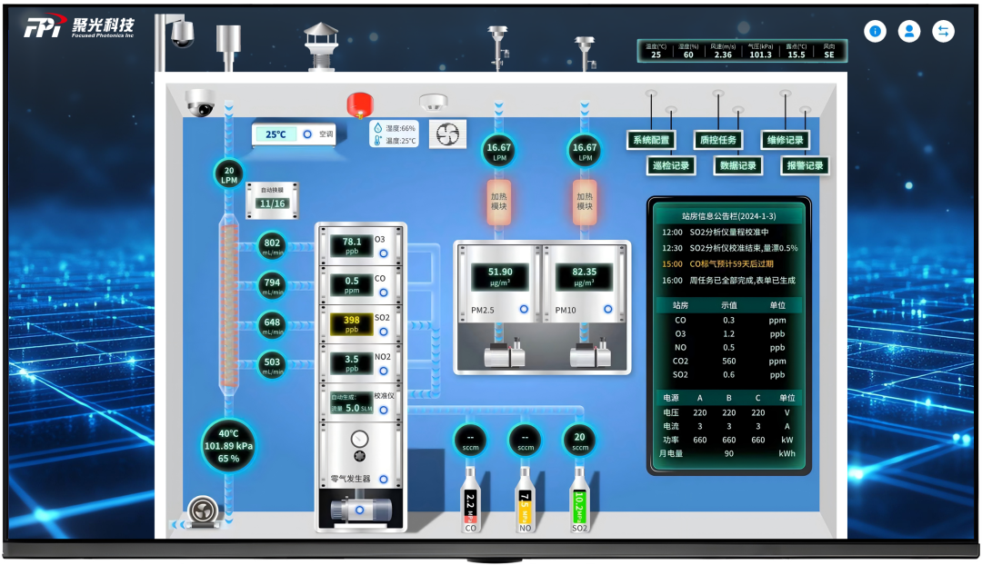 “人工智能+”行動加速！聚光科技“數(shù)智化”站房在廣西上線