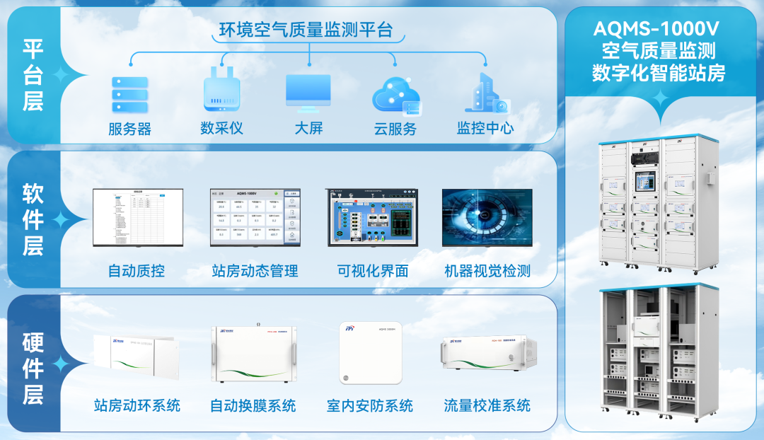 “人工智能+”行動加速！聚光科技“數(shù)智化”站房在廣西上線