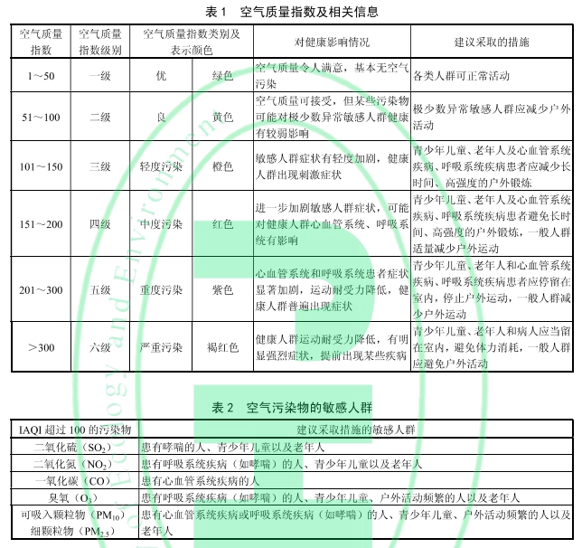 2026空气质量新标落地：三大升级路径，看懂未来治理方向