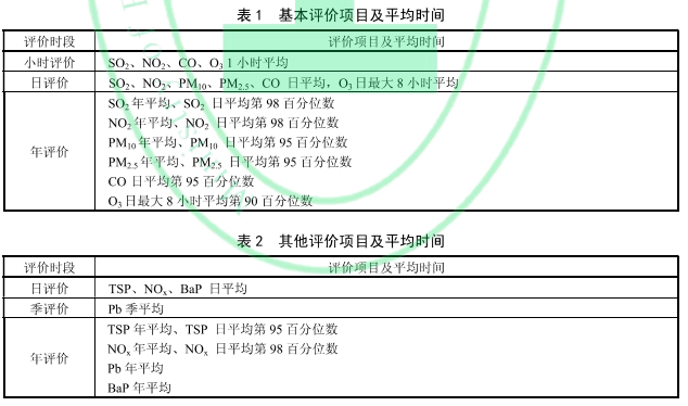 2026空气质量新标落地：三大升级路径，看懂未来治理方向