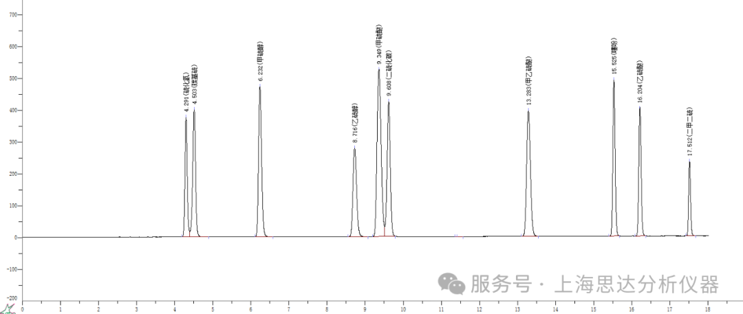 [解决方案] 环境空气 10种含硫化合物的测定