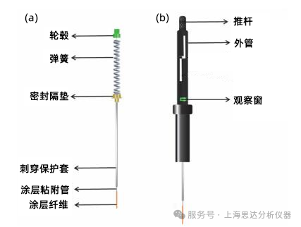 SPME 固相微萃取 | 一根探针，简化痕量样品分析