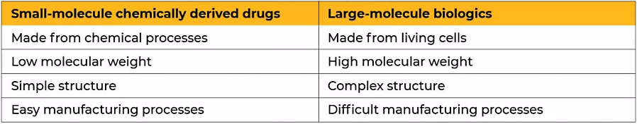 制药 | GSK借助仿真技术更快地为患者提供关键药物的图1
