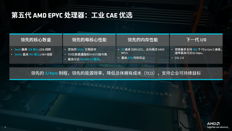 优秀展商推介 | AMD：双平台驱动工业仿真升级的图4