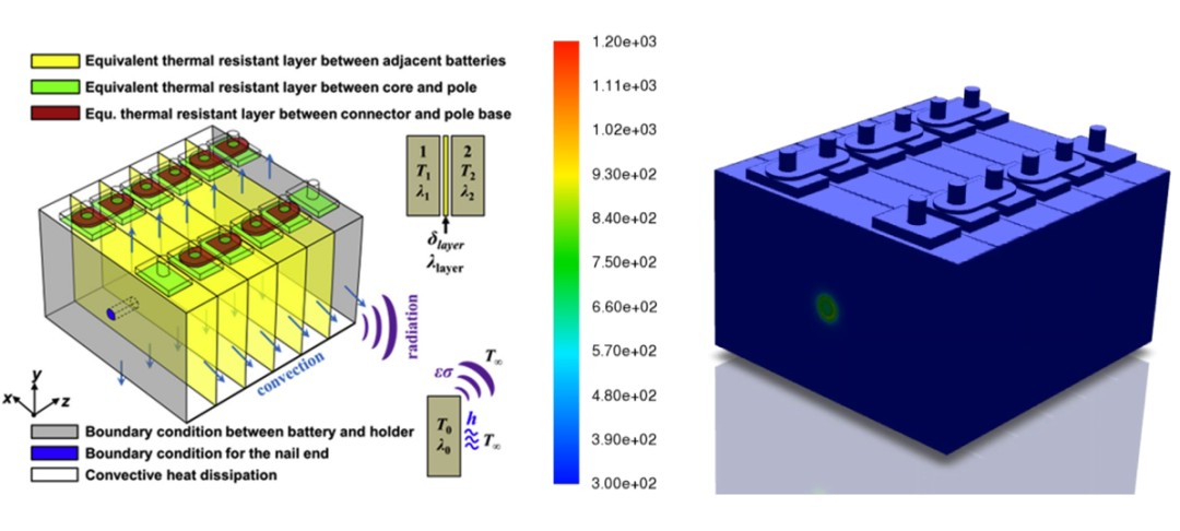 Ansys+清华大学：聚焦电池安全，探索仿真前沿的图4