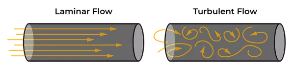 一期一会 | 什么是流体流动？的图1