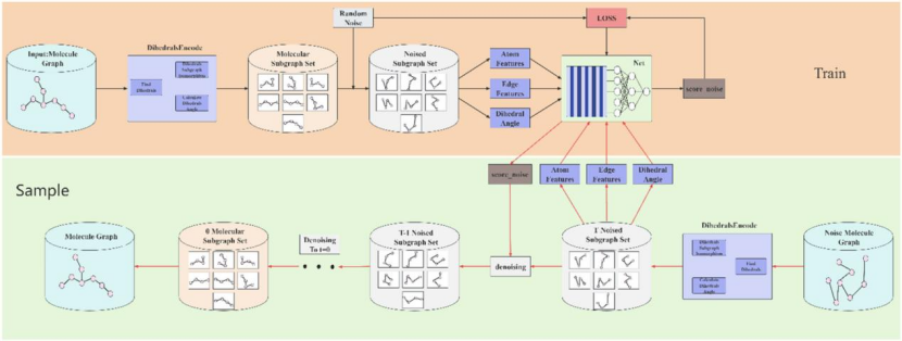 予路乾行再登JCIM，用AI大模型生成小分子3D构象！