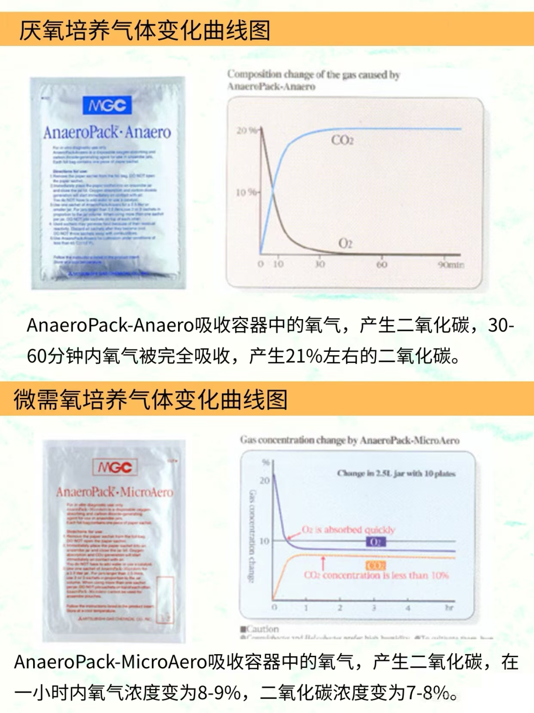 厌氧培养别再“踩雷