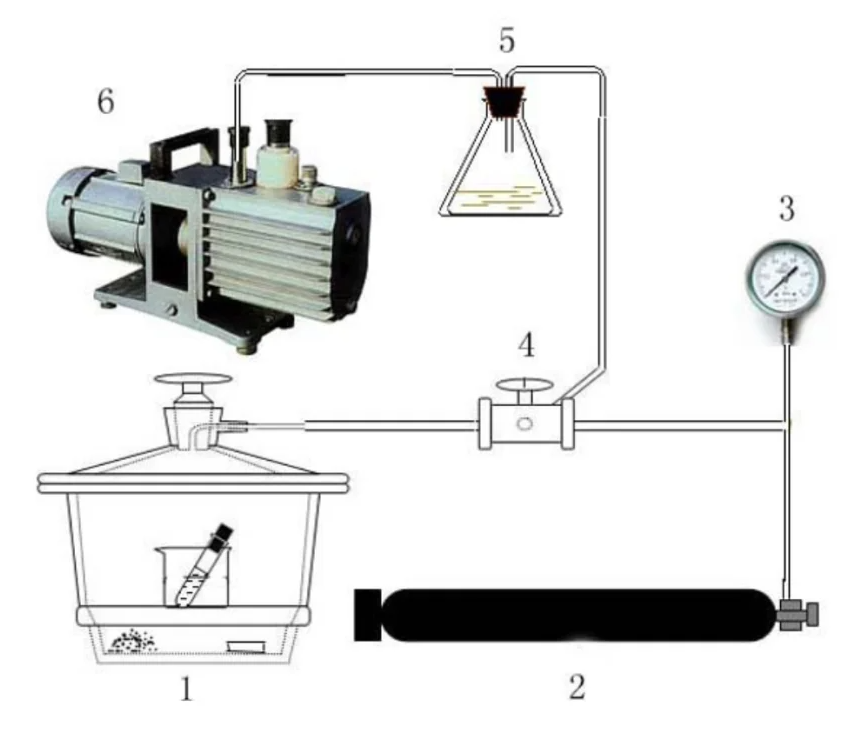 厌氧培养别再“踩雷