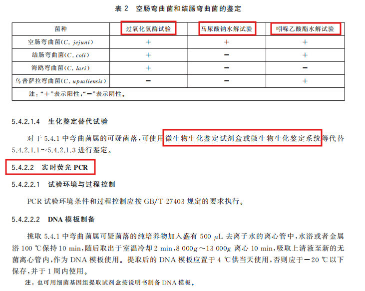 新舊對比：詳解GB 4789.9-2025空彎/結彎檢驗新國標的核心變化